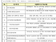 축 제천발전위원회 공익단체 승인