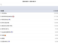 2024년 8월 채팅순위 TO..