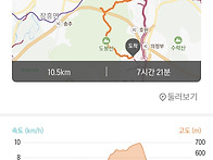 사패산 - 도봉산 산행