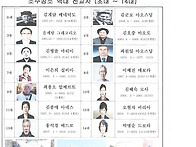 연중 제20주일 26-08-1..
