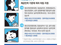 청년마음건강지원..
