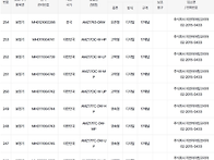 장애인보조기기 품목별 등..