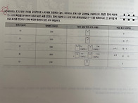 제 3회 논술 모의고사 질문