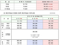 [요양원] 2024년..