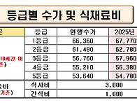 [주간보호] 2025년 본인부..