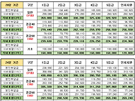 [주간보호] 202..