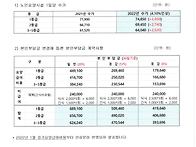 제천요양원 2022..