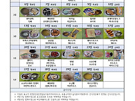 2026년 4월 간식식단제공결..