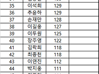 마지막 감사제 게임수 집계
