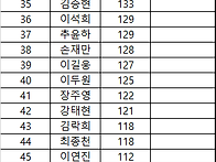 마지막 감사제 게임수 집계