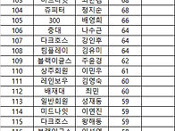 3월 감사제 게임수 최종순..