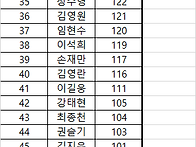 마지막 감사제 게임수 9/..