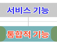 서비스 내용/기능/원칙