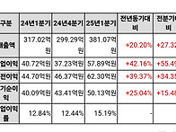 아이쓰리시스템 실..