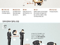 조문 예절