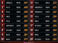 2026년 서울권 타..