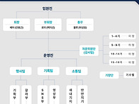 2023년 봄학기 운영진을 ..