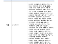 생물분류기사(식물..