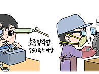 작업장의 조도기준
