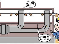 건조설비의 구조 (산업안전..