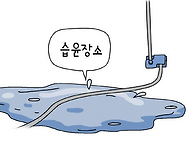 누전차단기 설치해야 하는..