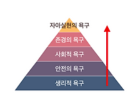 매슬로우의 욕구 ..