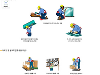 근골격계 질환원인 중 작업..