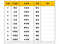 제3회 초려전국시낭송대회..