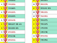 산림청100대명산&..