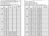 4층 탕비실 청소순번(8월..