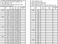 4층 탕비실 청소 (5월 ~..