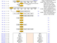 부윤공즙(楫)_직계도(고양..