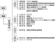 전주이씨 효령대군파 쉽게..