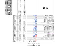 이한(新羅史空) 부터 45..