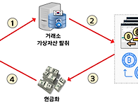 “1조5천억 털어간 해커,..