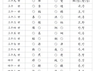 의령 여씨 항렬표