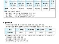 2022학년도 보육료 안내