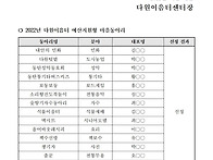 예산지원 마을 동아리 선정