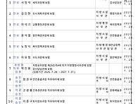 군산시 2025년 7월 인사이..
