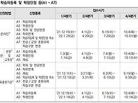 2022년도 학점은행제 학습..