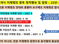 윤석열 24년,27년 감옥에 들어가는 상 이..