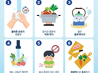 [건강정보] 수인성, 식품매..