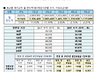 2025년 수가변경 안내