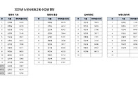 하반기 노년사회화교육 이..