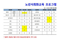 2025년 노년사회화교육 프..