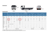 3.5톤 차량 제원표 진입 ..