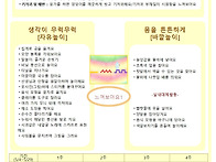 0세 하늘반) 5월 놀이계획..