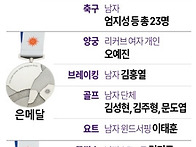 10월 5일(월) 오늘의 화보