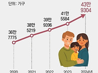 2025년 7월 31일 신문을 ..