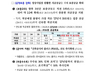 부동산 시장 안정을 위한 ..